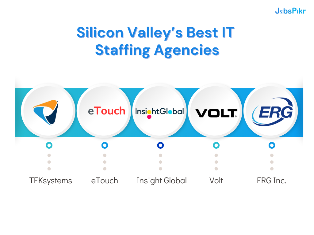 Silicon Valley’s Best IT 
Staffing Agencies