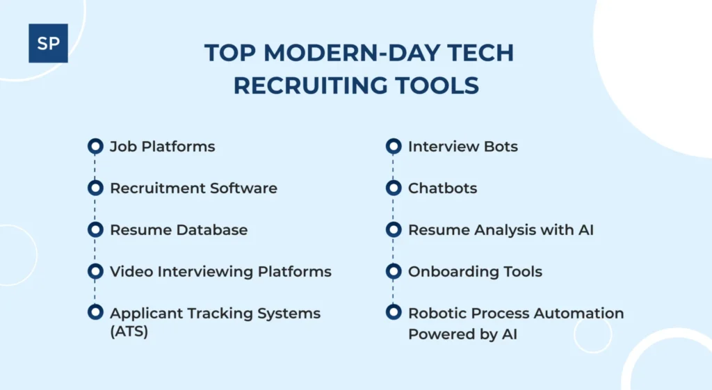 Top modern day tech recruiting tools 