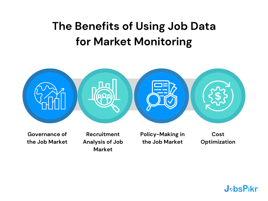 The Benefits of Using Job Data for Market Monitoring
