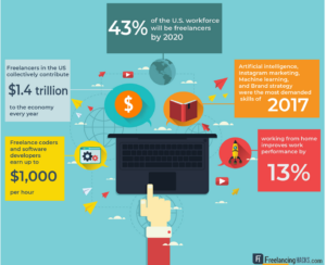 JobsPikr | The Future and Top Trends in Freelancing in 2021