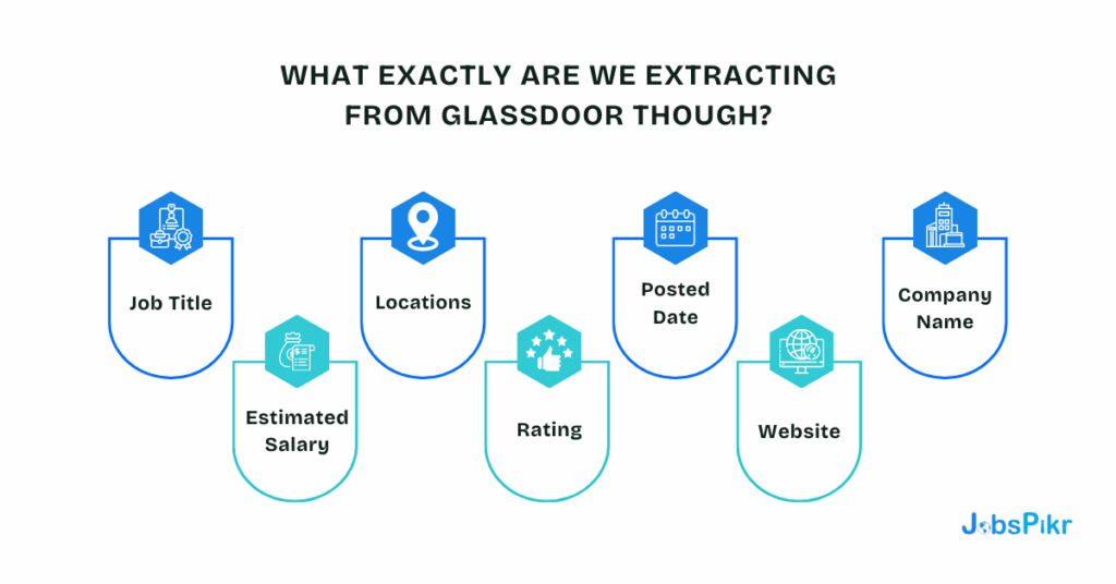 What Exactly Are We Extracting from Glassdoor
