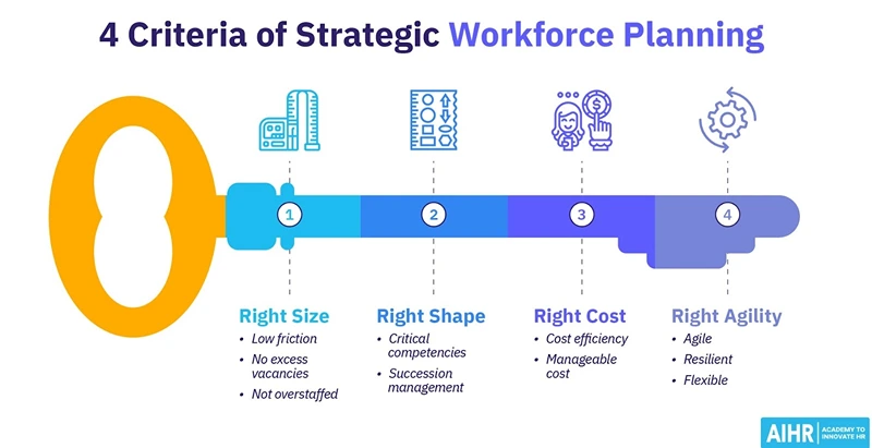 criteria of strategic workforce planning