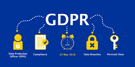 Steps to maintain GDPR compliant HR systems