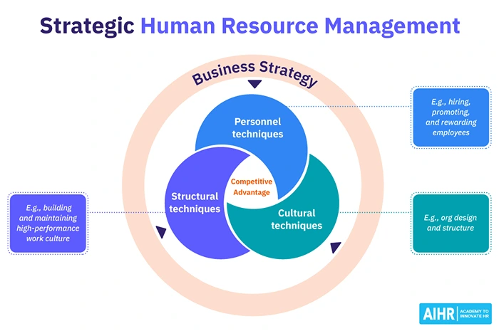 talent management in human resource management