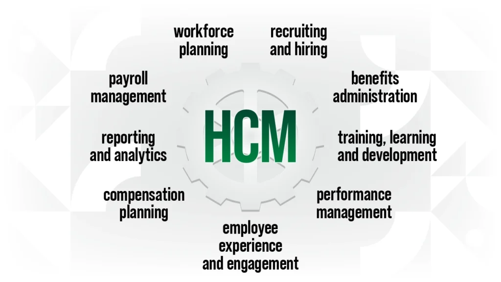what is human capital maangement