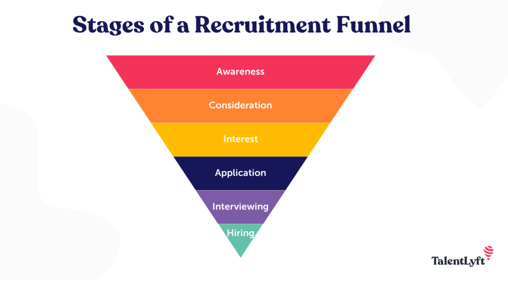 stages of a recruiting funnel