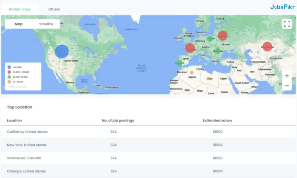 JobsPikr | Dashboard - 2