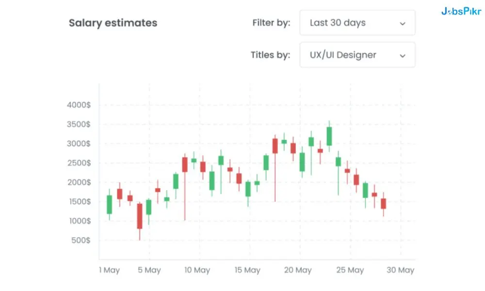 JobsPikr | Dashboard - 3