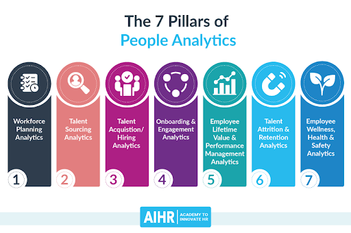 How Job Data Analytics is Revolutionizing HR Functions.