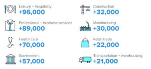 Emerging Job Roles and The Skills You Must Have in 2023 to Ace Them | JobsPikr