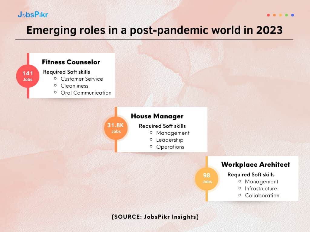 JobsPikr | Emerging roles in a post-pandemic world in 2023