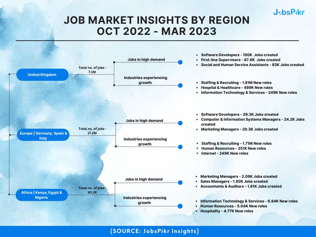 JobsPikr | Job Market Insights by Region
