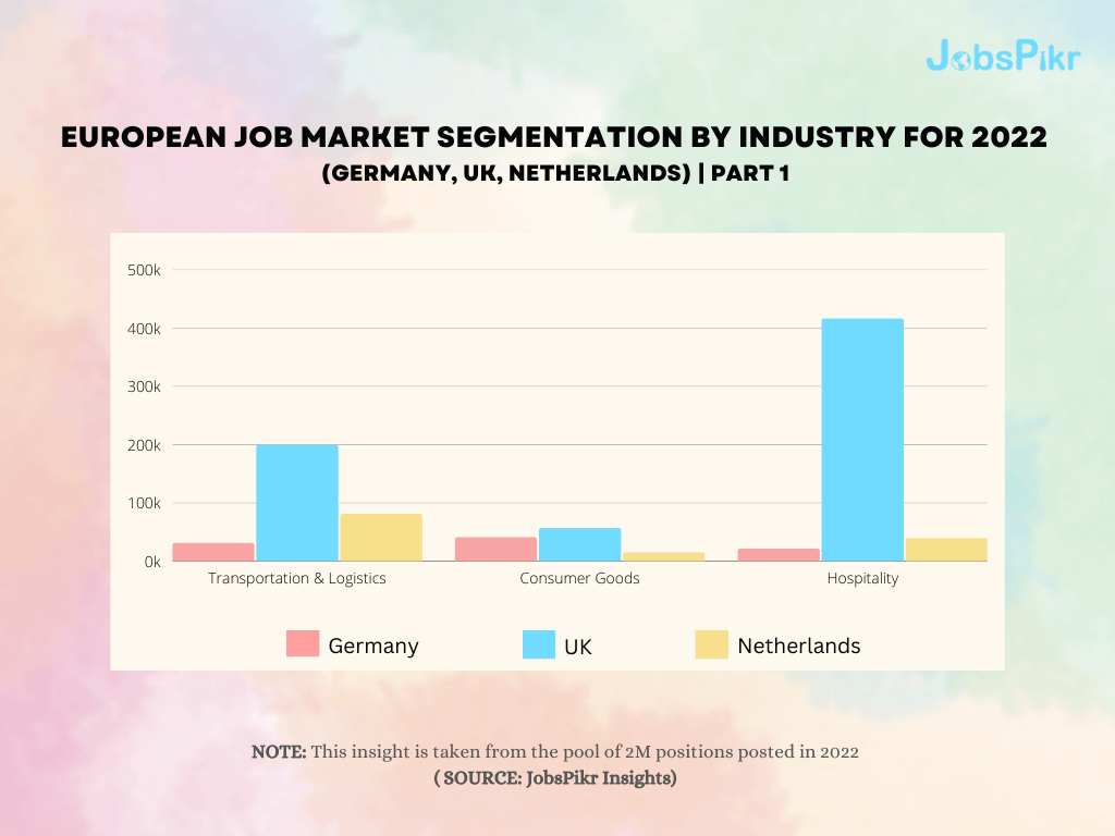 JobsPikr | European job market segmentation by industry for 2022