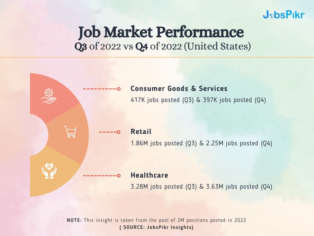 JobsPikr | Job market performance