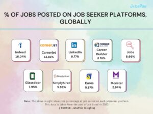 JobsPikr | Global job posting on job seeker platforms