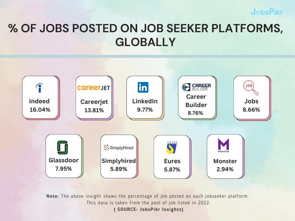 JobsPikr | Global job posting on job seeker platforms