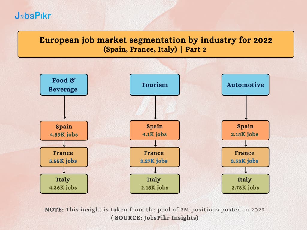 JobsPikr | European job market Segmentation