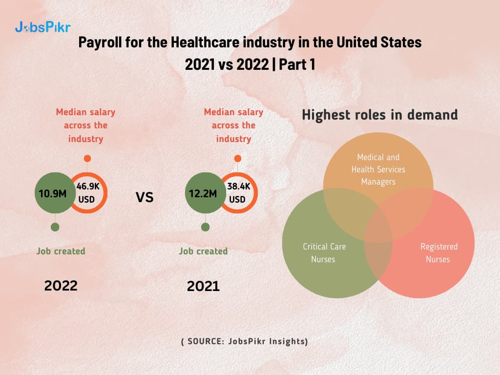 JobsPikr | Payroll for the healthcare industry in the US