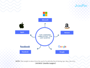 JobsPikr | Top Companies hiring in USA