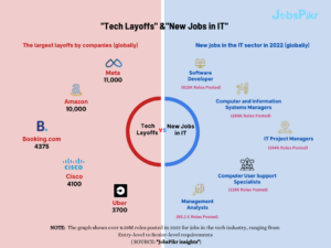 JobsPikr | Tech laysoff & new jobs in IT