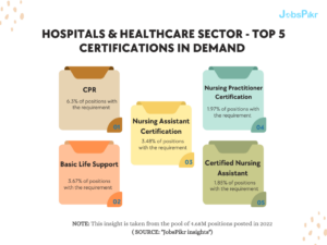 JobsPikr | Hospital and healthcare sector