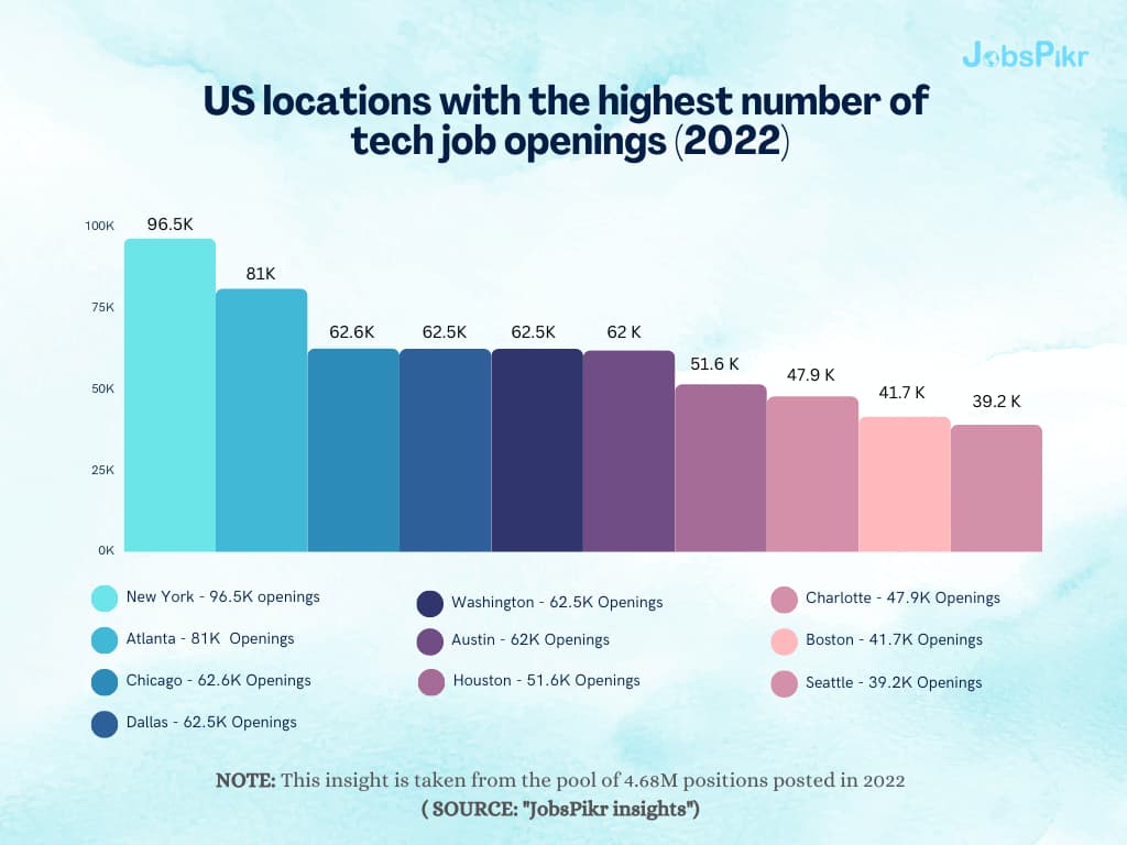 Job openings reach record highs in 2022 as the labor market