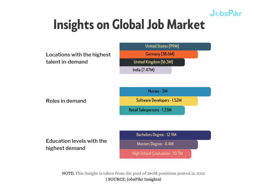 JobsPikr | Insight on global job market