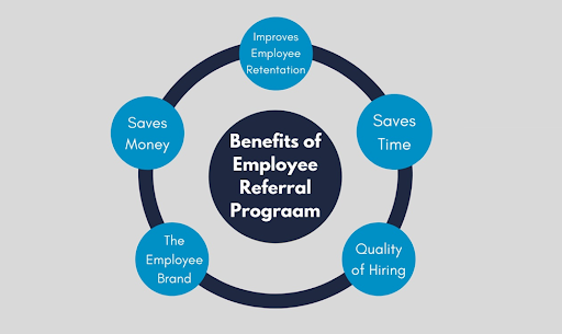 Employment Trends: Attracting and Retaining Top Talent in a Candidate-Driven Market