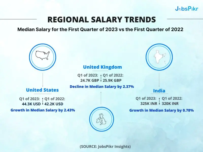 JobsPikr | Regional salary trends