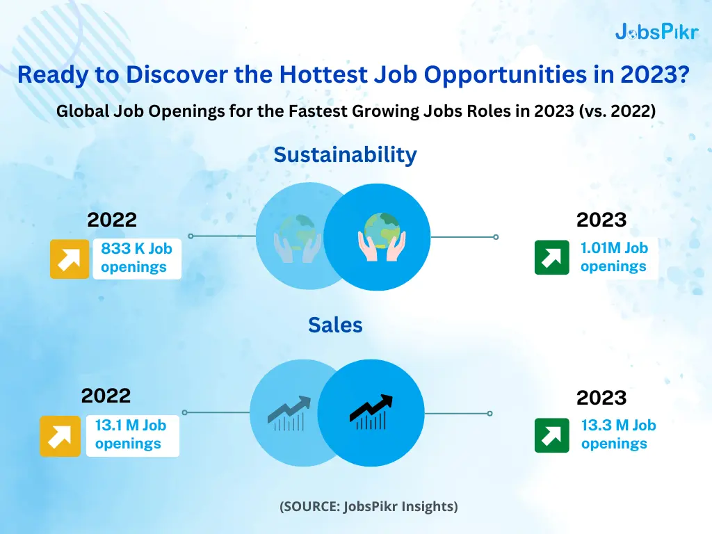 JobsPikr | Ready to Discover the Hottest Job Opportunities in 2023?