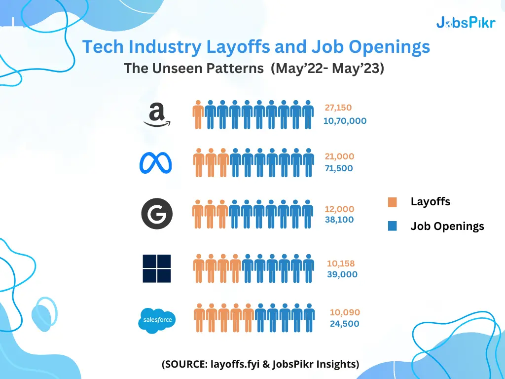 JobsPikr | Tech Industry Layoffs and Job Openings
