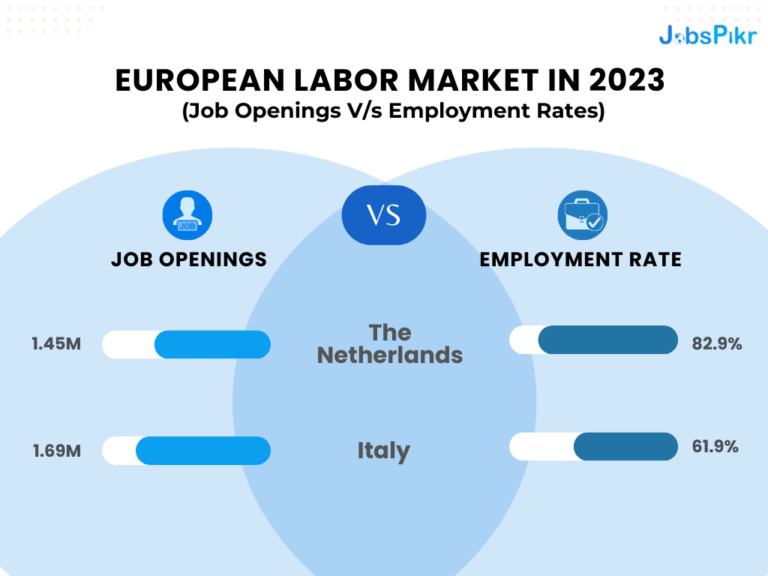 jobmarket