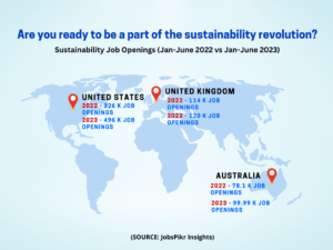 JobsPikr | Are you ready to be a part of the sustainability revolution?