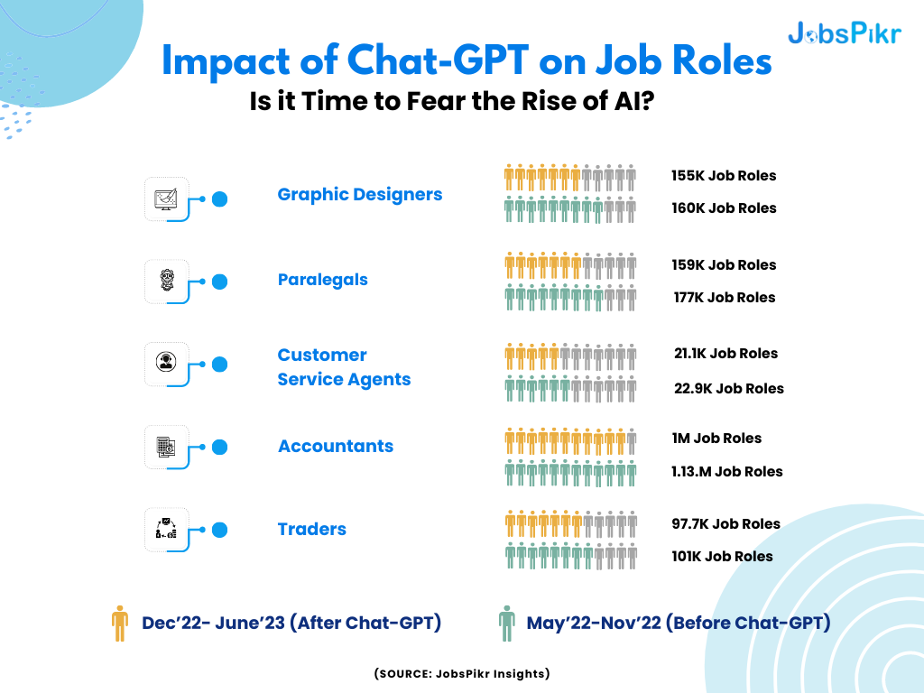 JobsPikr | Impact of Chat - GPT on Job Roles