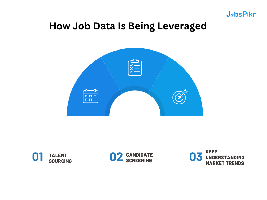 Job data