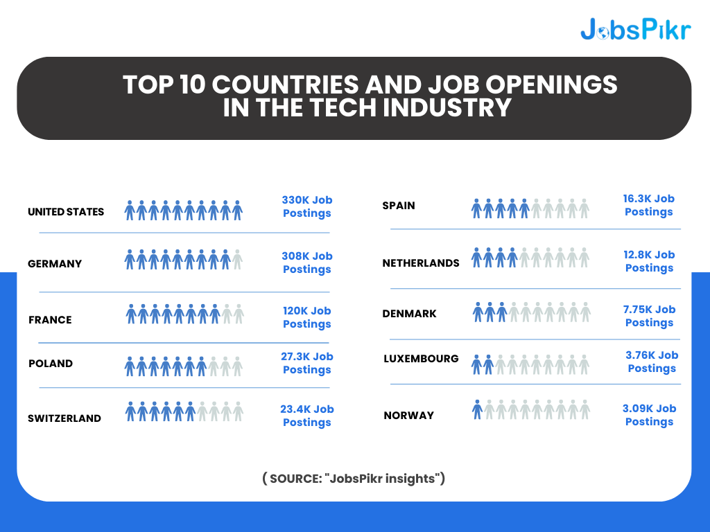 JobsPikr | Top 10 countries and job openings