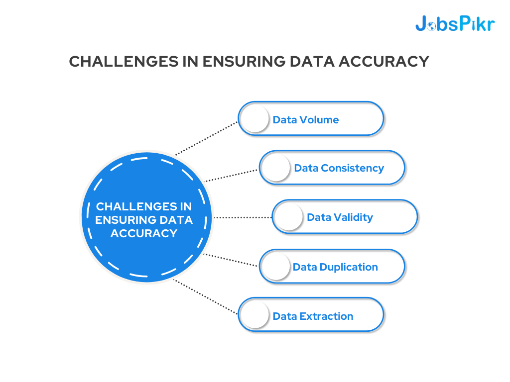 JobsPikr - Ensuring Job Data Quality and Accuracy
