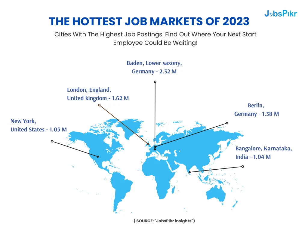 JobsPikr | The Hottest Job Market of 2023