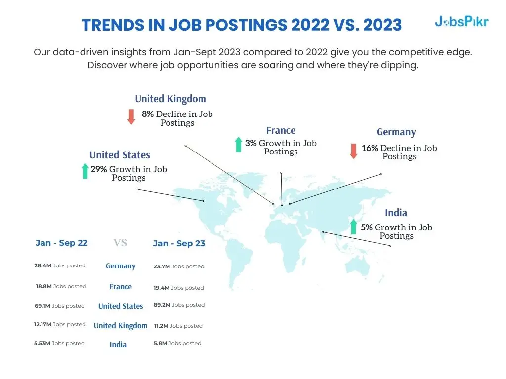 Trends in Job Posting 2022 Vs 2023 | JobsPikr