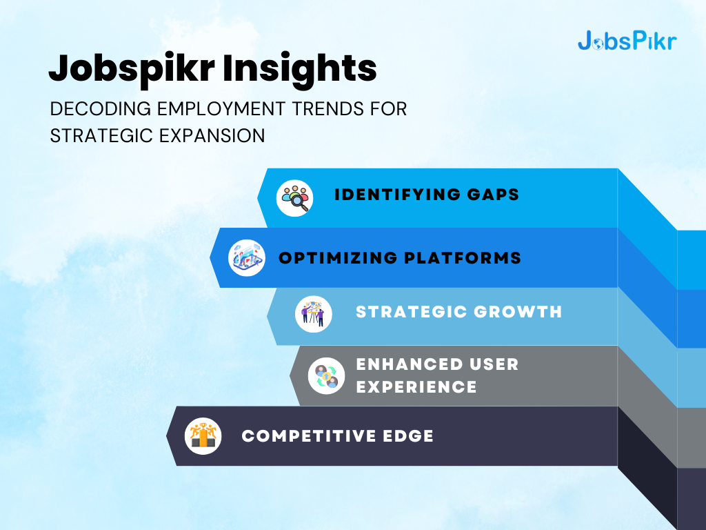 JobsPikr Insights