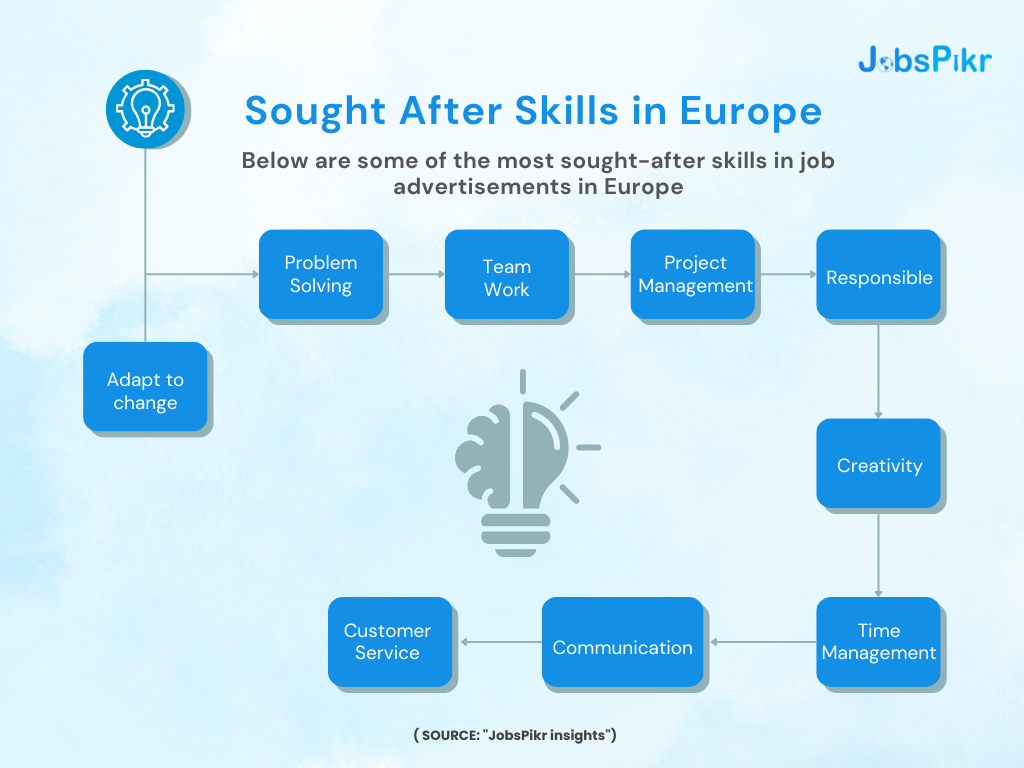 Most Sought skills in Europe