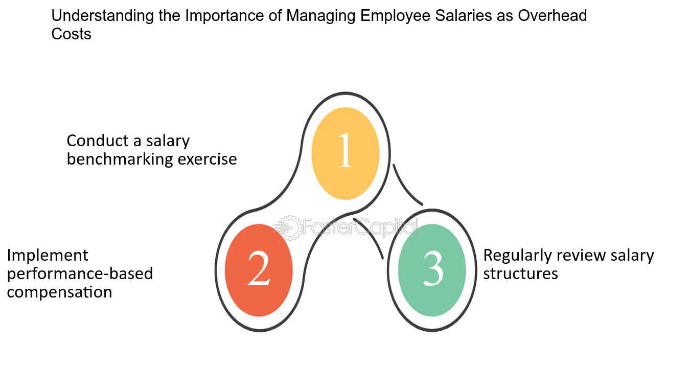 From Data to Decisions: JobsPikr's Salary Benchmarking Guide