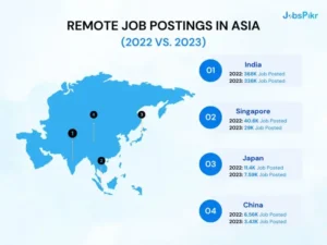 Remote Job Posting in Asian | Jobspikr