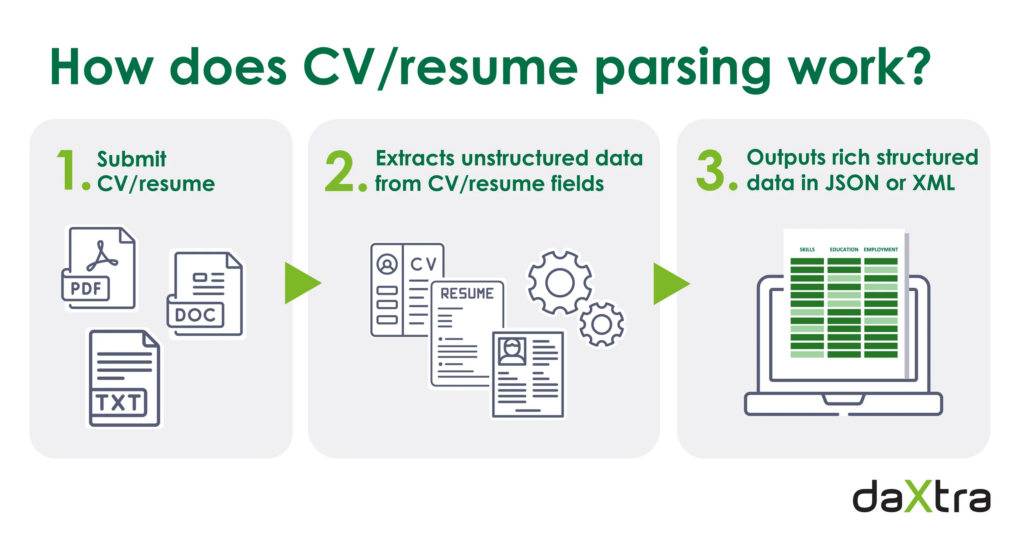 how resume parsers work