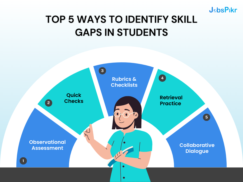 5 ways to identify skill gaps in students
