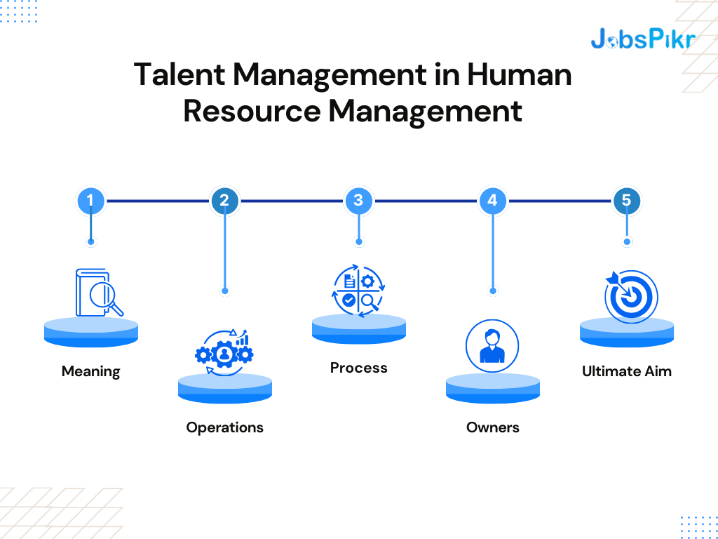 Talent Management in Human Resource Management
