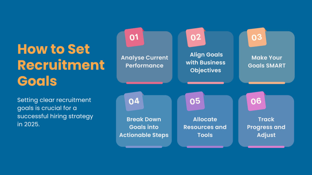 Setting Clear Objectives for Your Recruitment Platform