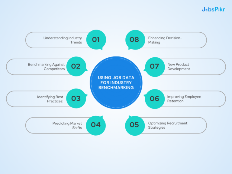 Job Data for Industry Benchmarking and Competitive Advantage