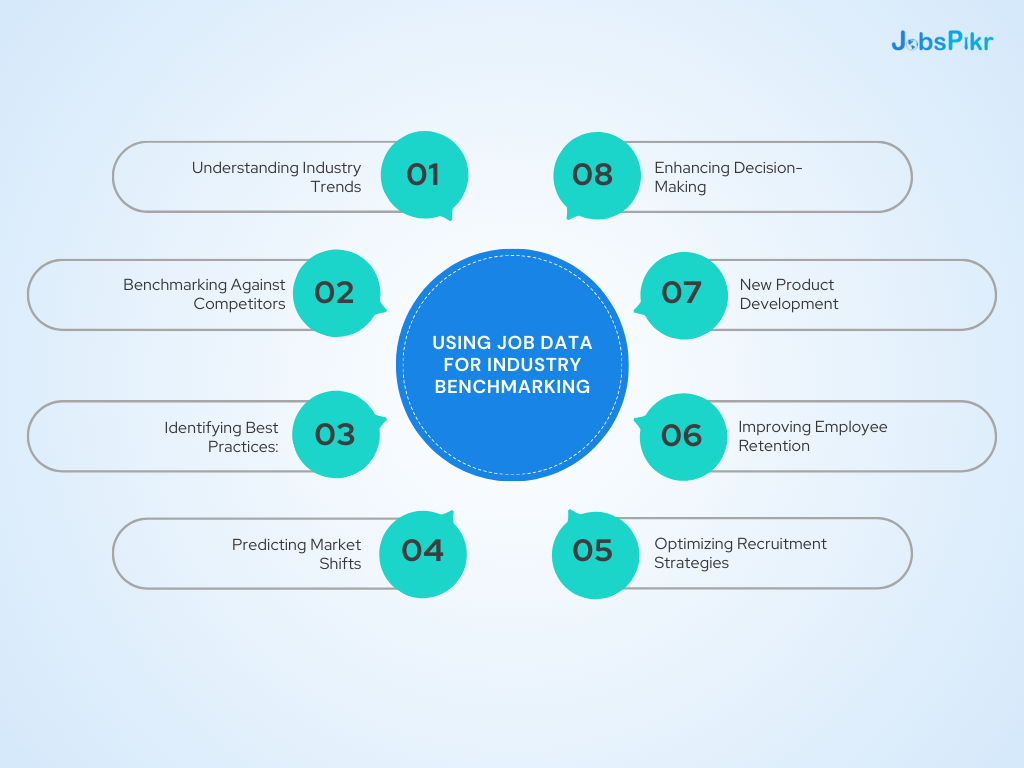 Job Data For Industry Benchmarking