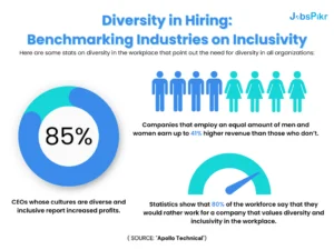 Diversity in Hiring: Benchmarking Industries on Inclusivity